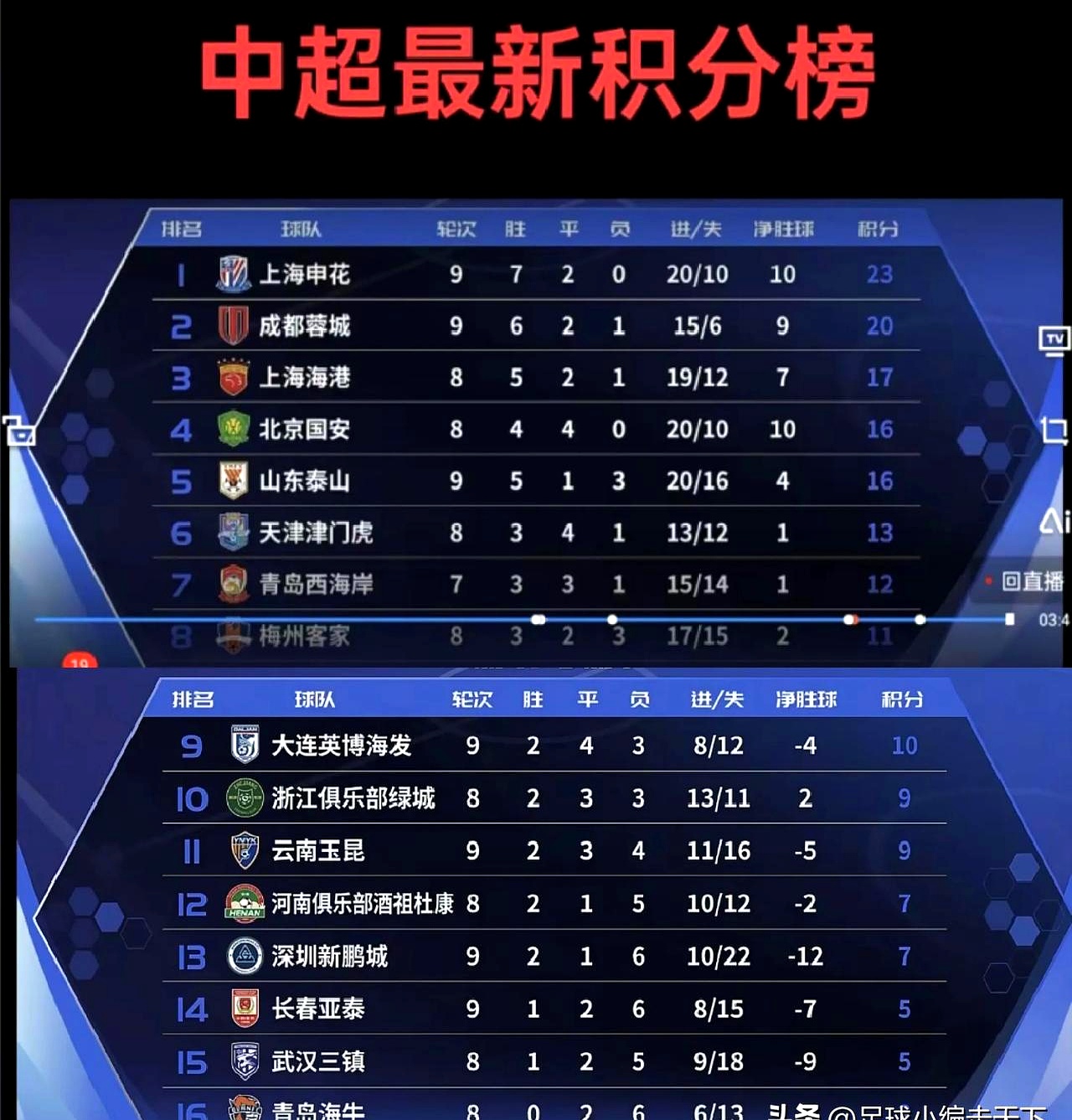 包含冲刺阶段上海申花调整名单以备德国杯；火线驰援环节打磨；态度坚定；临场指挥获称赞的词条